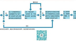 江苏省高等教育自学考试 证件照电子照片要求