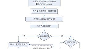 2019年江苏省成人高考网上报名流程图