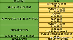 2020年苏州五年一贯制专转本招生简章