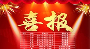 【喜报】科集2020届五年制专转本再获佳绩！